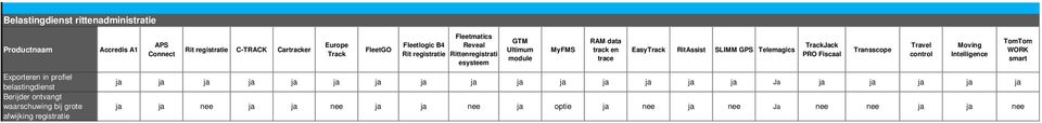 esysteem GTM Ultimum module RAM track en trace Easy RitAssist SLIMM GPS Telemagics ja ja ja ja ja ja ja ja ja ja ja ja ja ja ja Ja ja ja