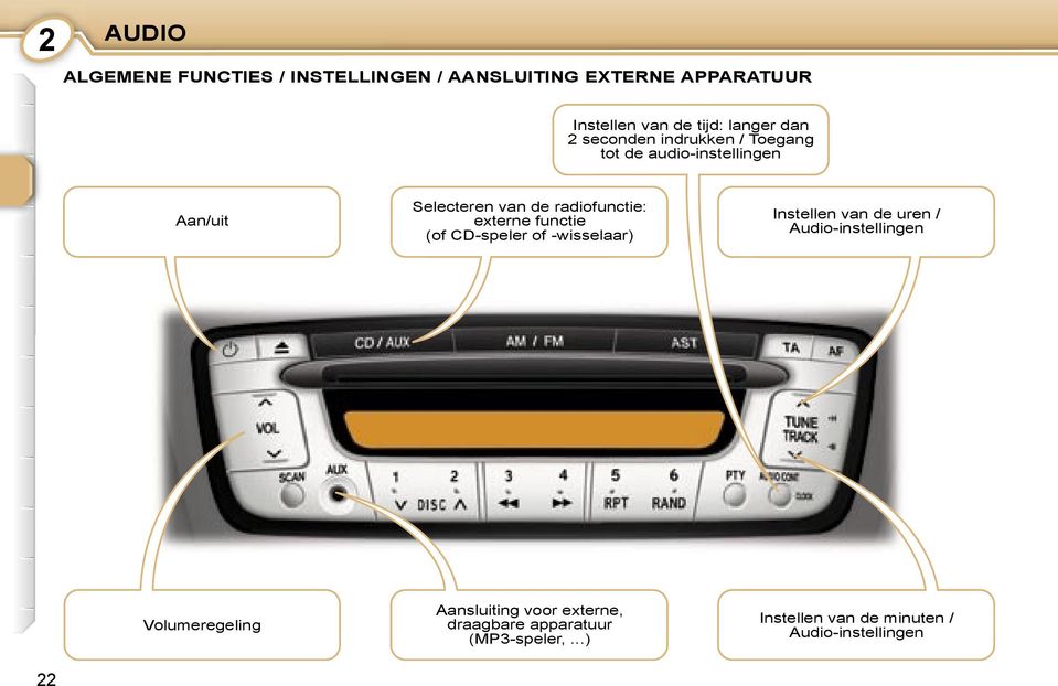 externe functie (of CD-speler of -wisselaar) Instellen van de uren / Audio-instellingen Volumeregeling