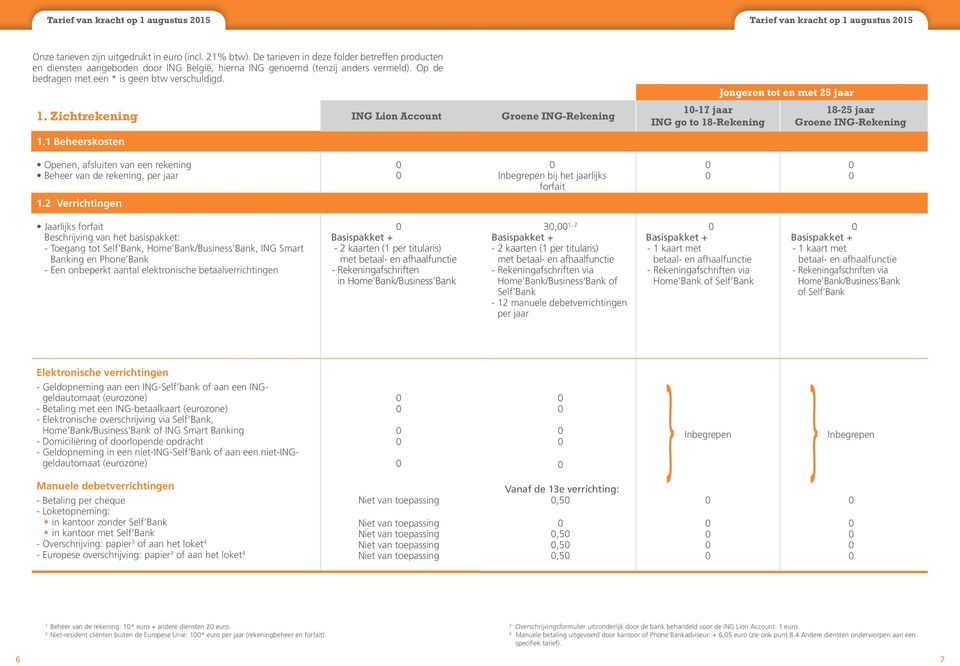 . Zichtrekening ING Lion Account.