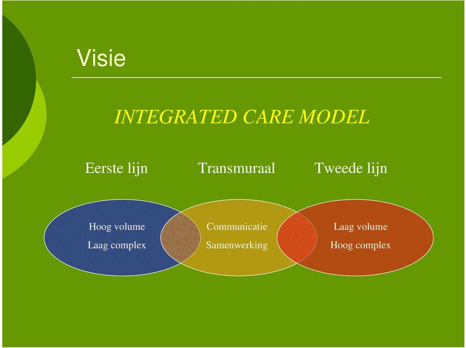 volume Laag complex Communicatie