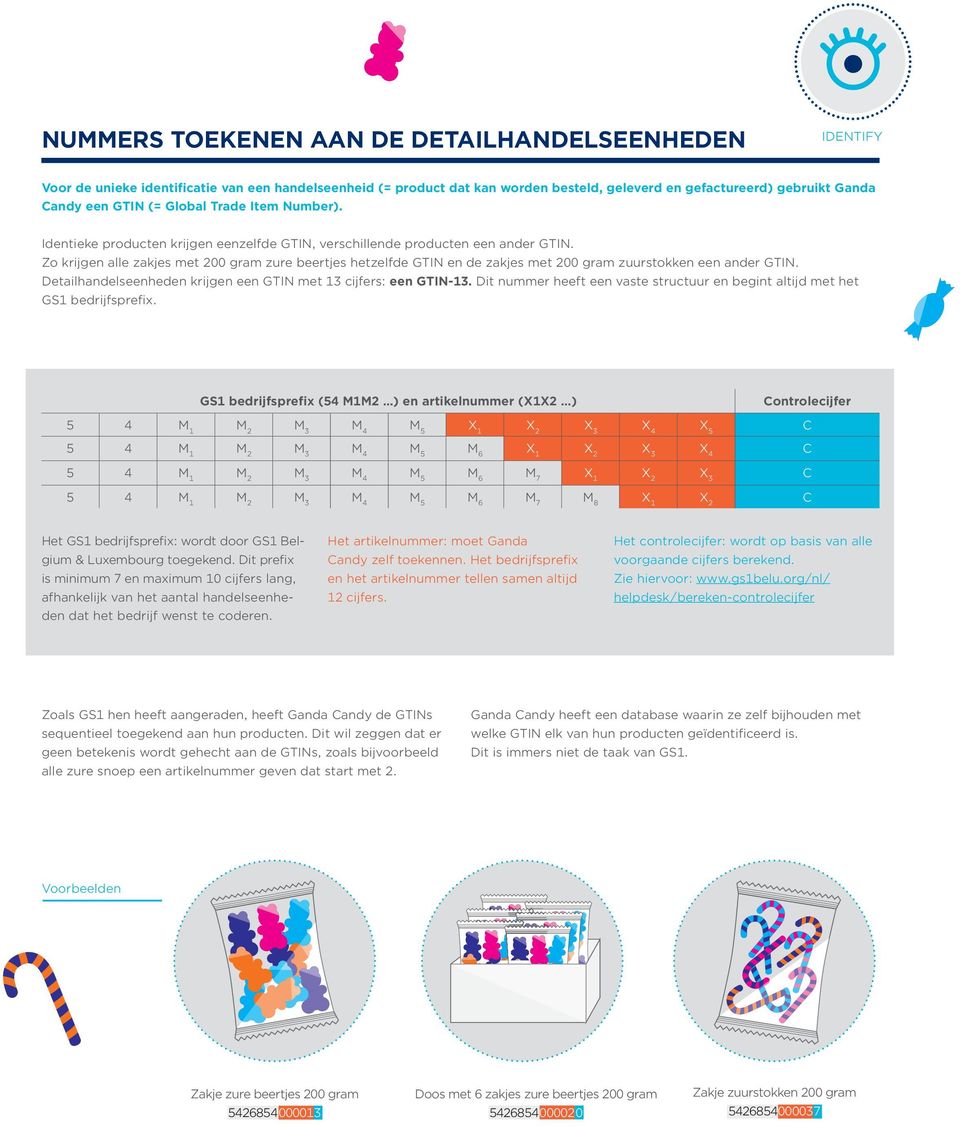 Zo krijgen alle zakjes met 200 gram zure beertjes hetzelfde GTIN en de zakjes met 200 gram zuurstokken een ander GTIN. Detailhandelseenheden krijgen een GTIN met 13 cijfers: een GTIN-13.
