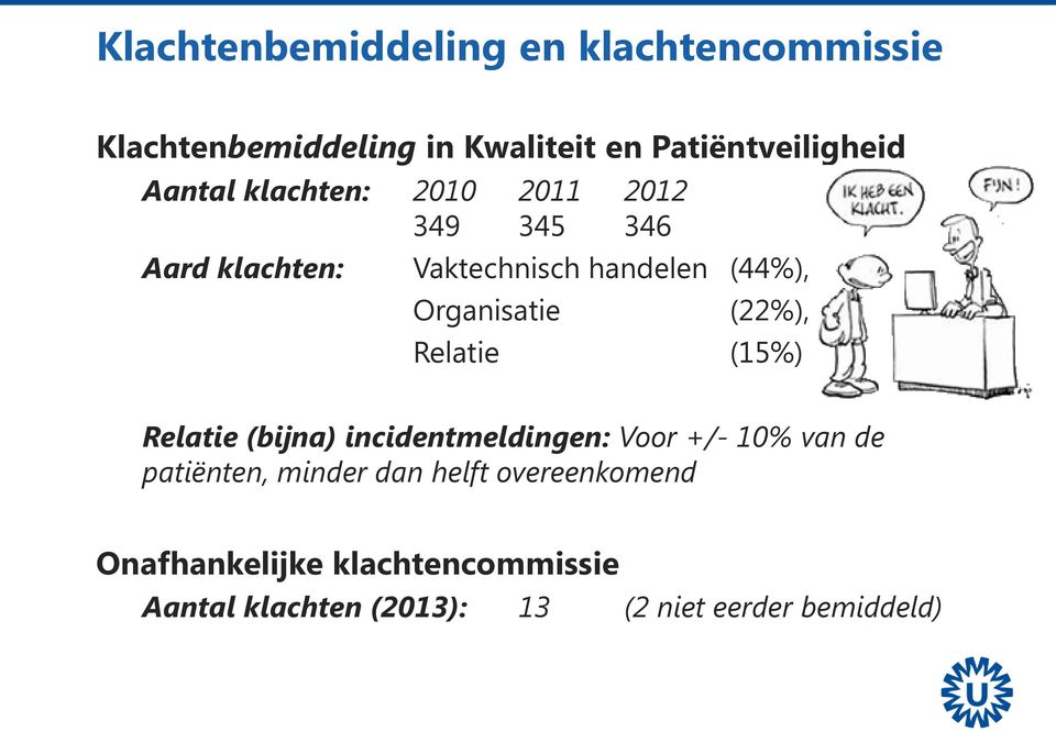 (22%), Relatie (15%) Relatie (bijna) incidentmeldingen: Voor +/- 10% van de patiënten, minder dan