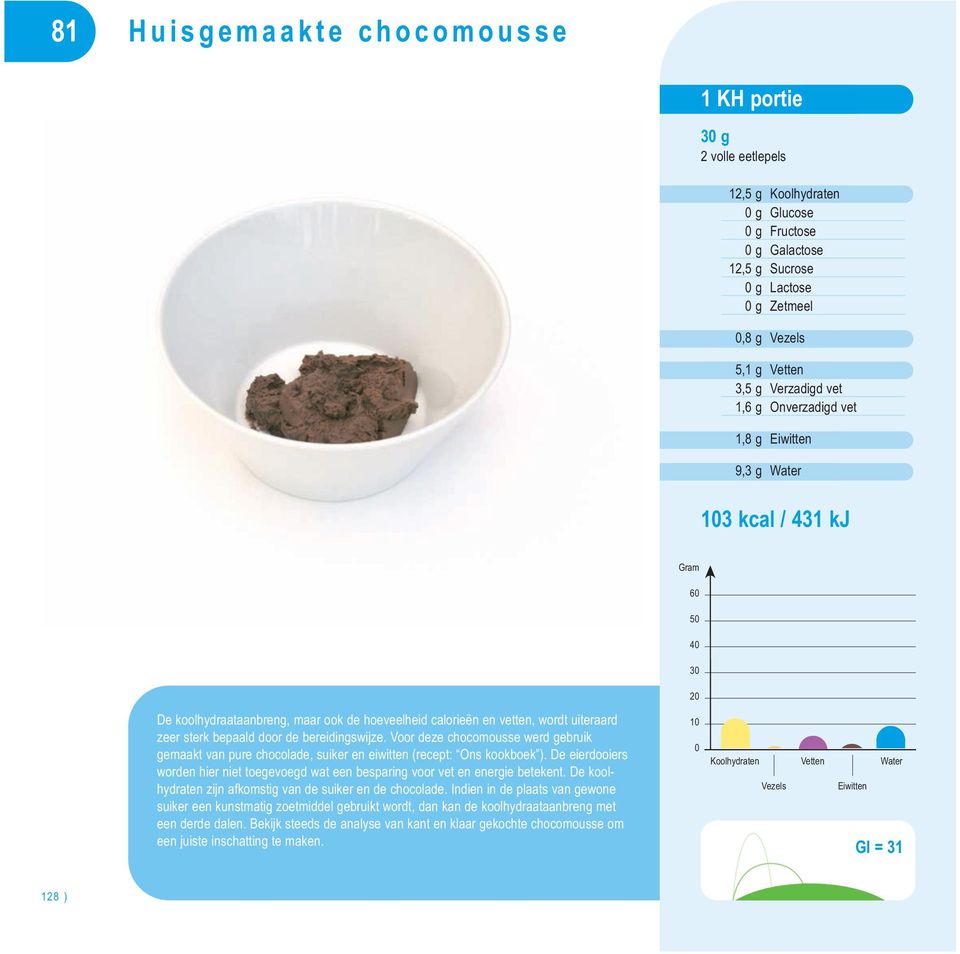 Voor deze chocomousse werd gebruik gemaakt van pure chocolade, suiker en eiwitten (recept: Ons kookboek ). De eierdooiers worden hier niet toegevoegd wat een besparing voor vet en energie betekent.