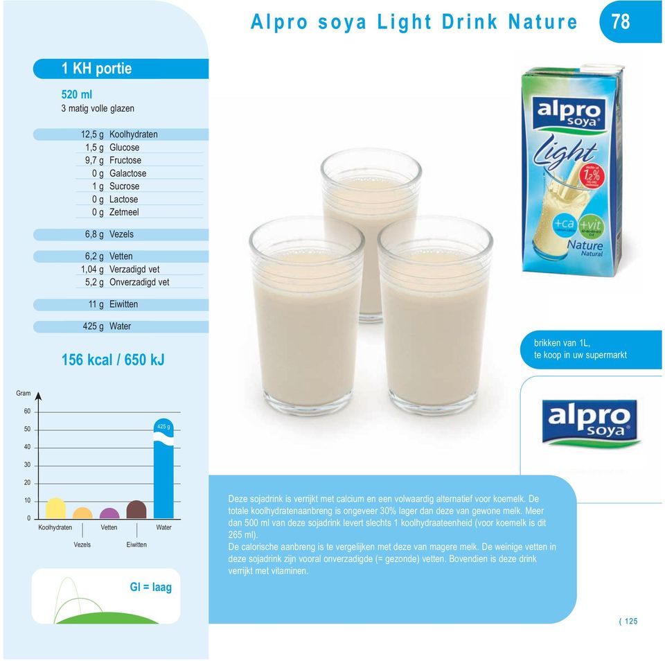 koemelk. De totale koolhydratenaanbreng is ongeveer % lager dan deze van gewone melk. Meer dan ml van deze sojadrink levert slechts 1 koolhydraateenheid (voor koemelk is dit 265 ml).