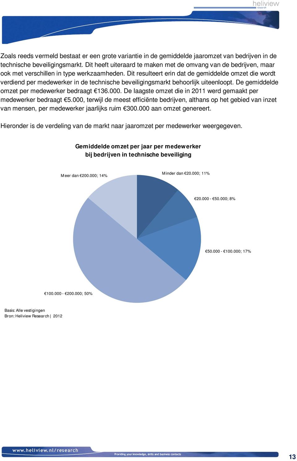 Dit resulteert erin dat de gemiddelde omzet die wordt verdiend per medewerker in de technische beveiligingsmarkt behoorlijk uiteenloopt. De gemiddelde omzet per medewerker bedraagt 136.000.