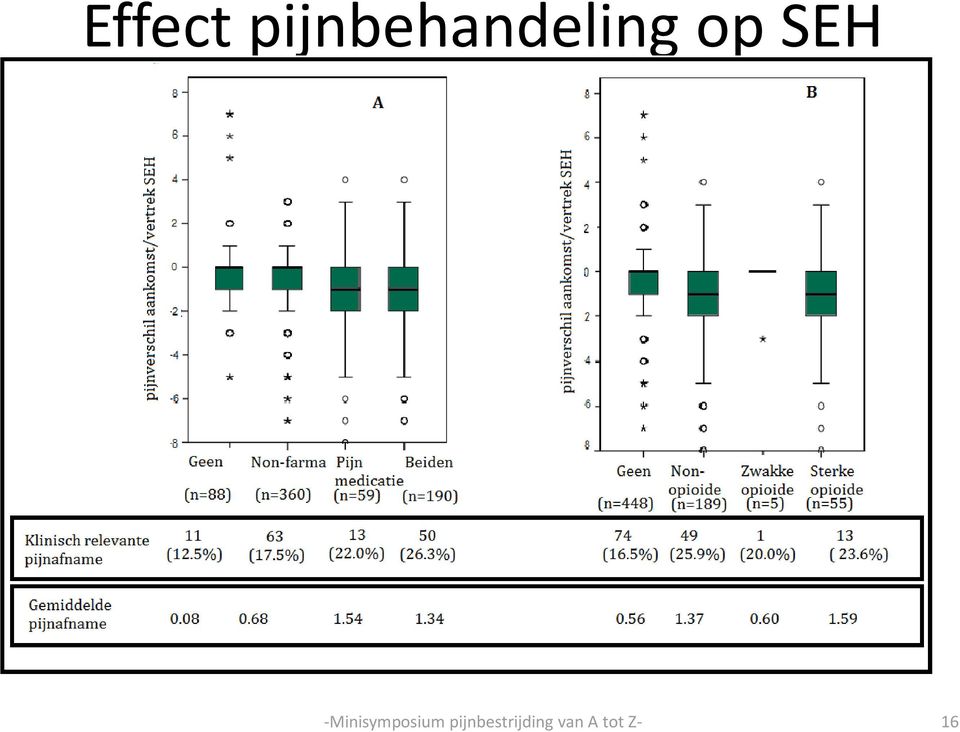 SEH -Minisymposium