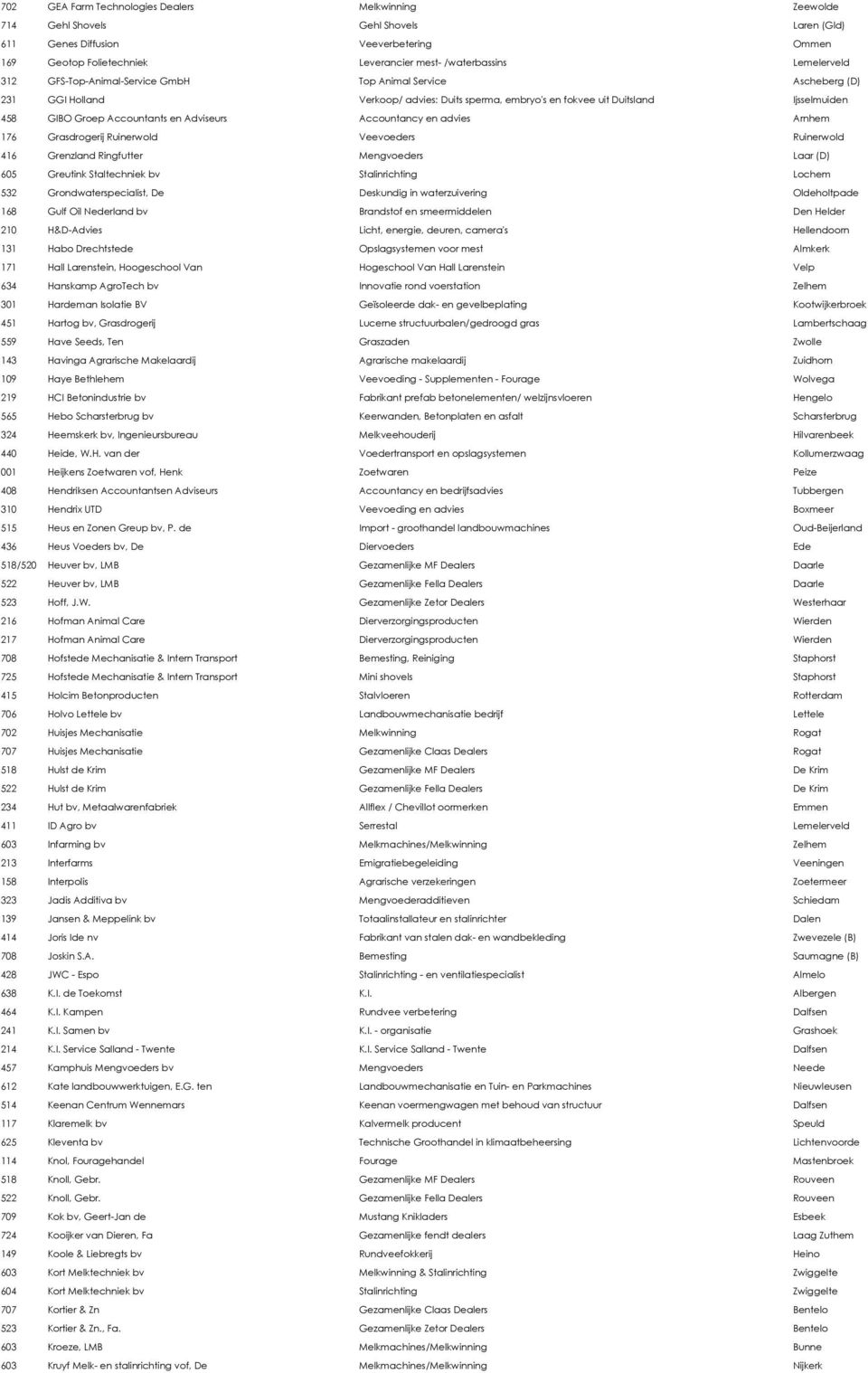 Adviseurs Accountancy en advies Arnhem 176 Grasdrogerij Ruinerwold Veevoeders Ruinerwold 416 Grenzland Ringfutter Mengvoeders Laar (D) 605 Greutink Staltechniek bv Stalinrichting Lochem 532