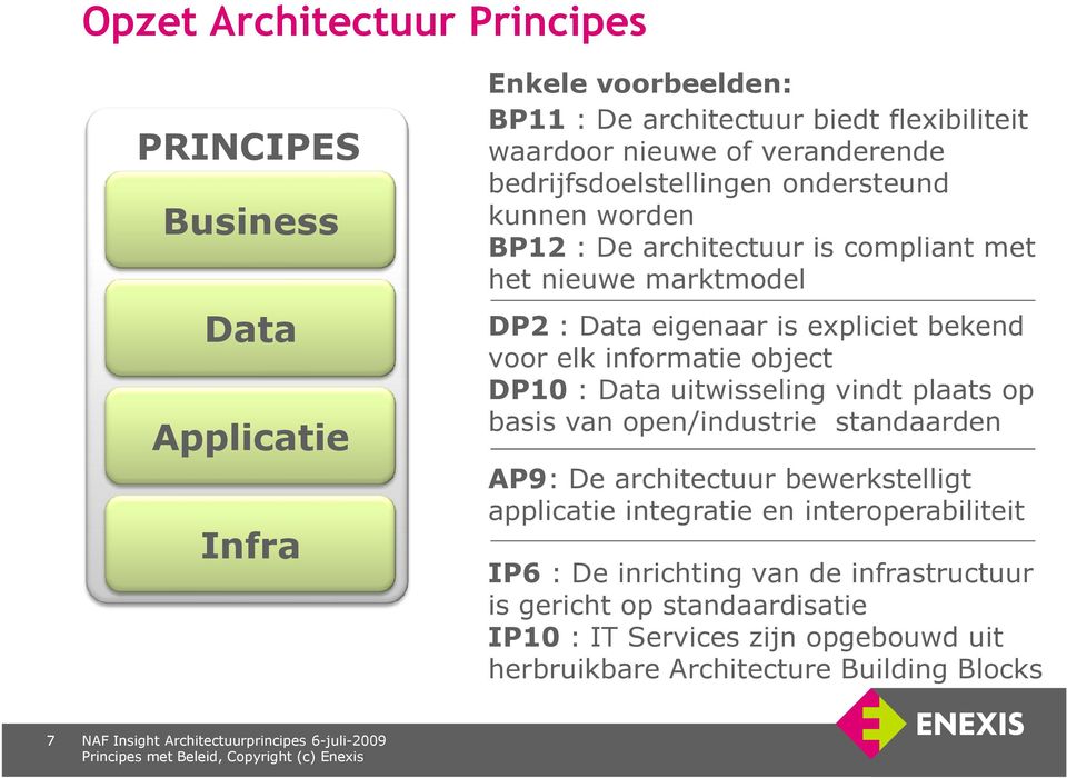 object DP10 : Data uitwisseling vindt plaats op basis van open/industrie standaarden AP9: De architectuur bewerkstelligt applicatie integratie en interoperabiliteit IP6 : De