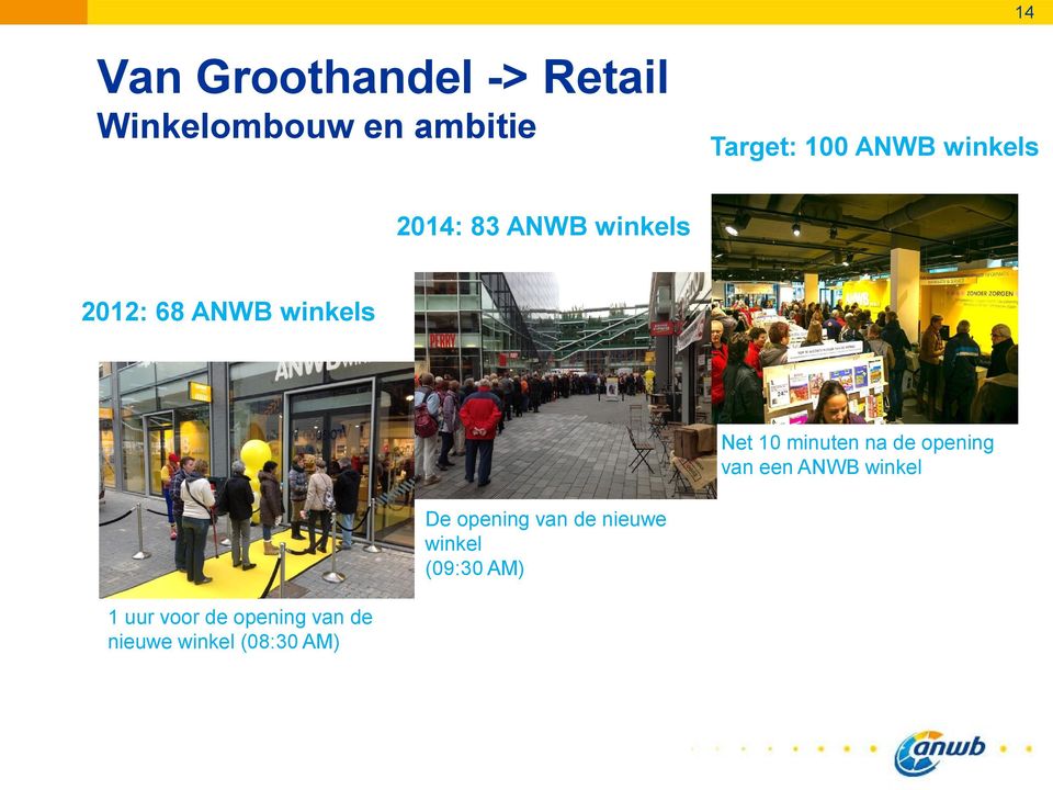 minuten na de opening van een ANWB winkel De opening van de nieuwe