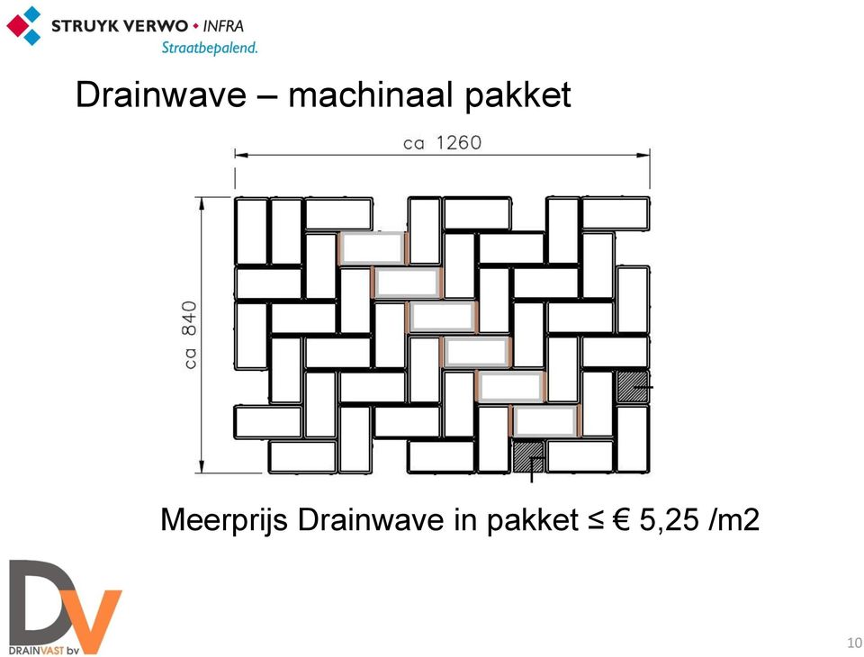 Meerprijs  in