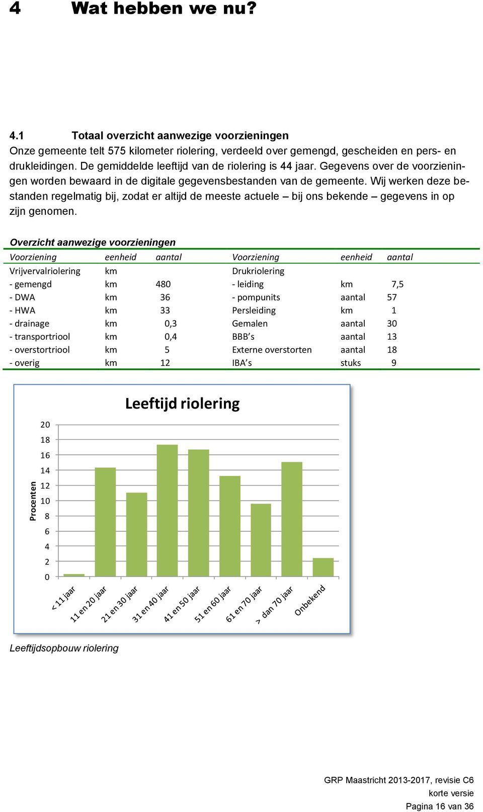 Wij werken deze bestanden regelmatig bij, zodat er altijd de meeste actuele bij ons bekende gegevens in op zijn genomen.