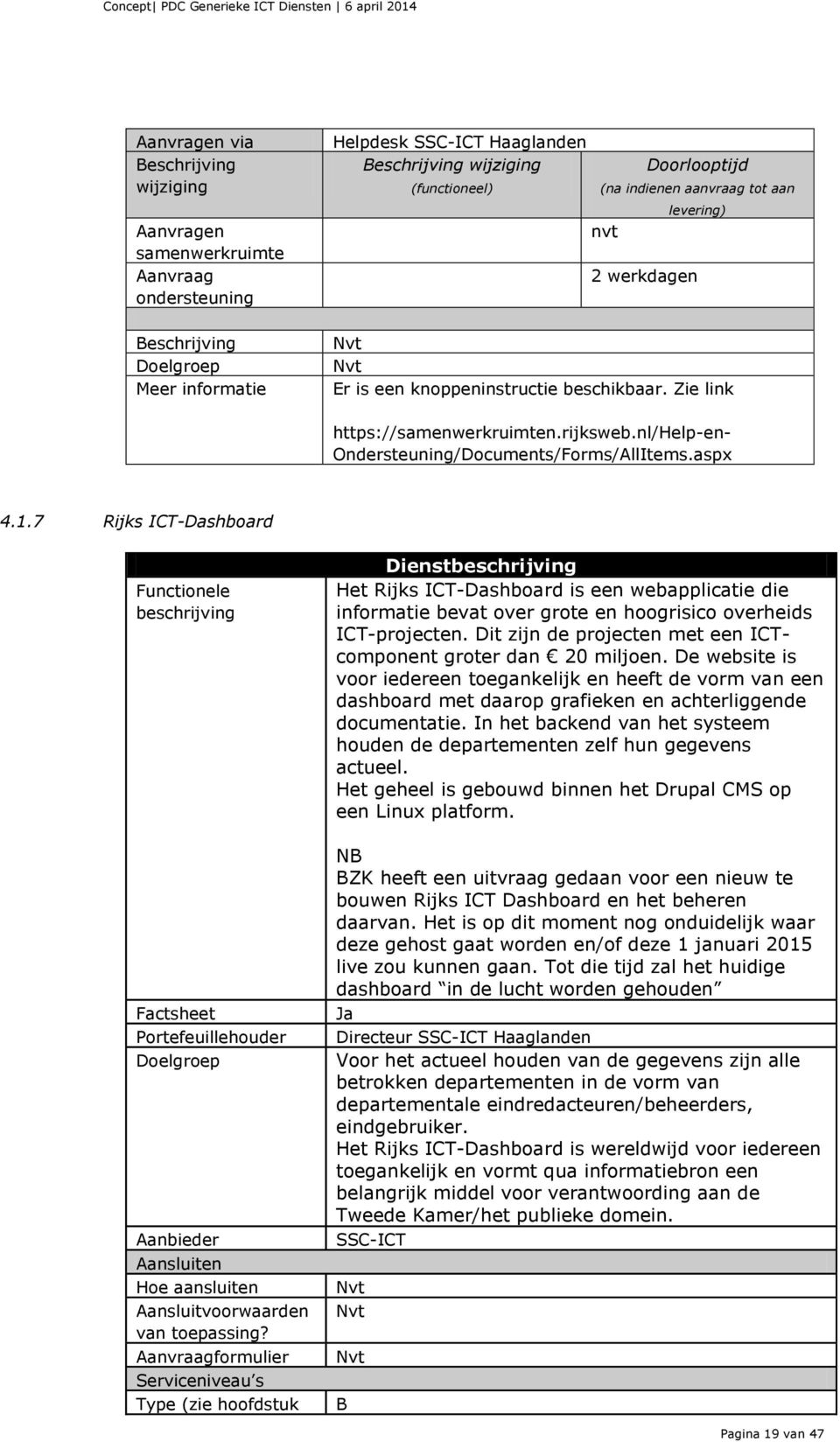 aspx 4.1.7 Rijks ICT-Dashboard Functionele beschrijving Factsheet Portefeuillehouder Aanbieder Aansluiten Hoe aansluiten Aansluitvoorwaarden van toepassing?