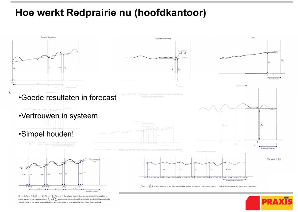 resultaten in forecast