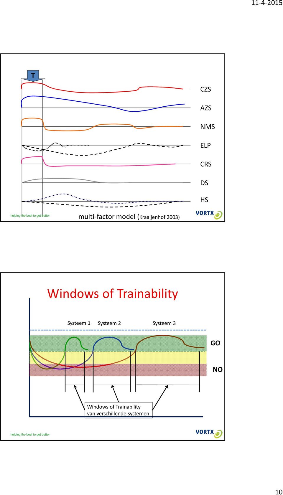 Trainability Systeem 1 Systeem 2 Systeem 3