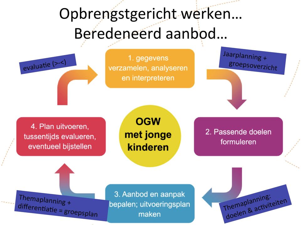 groepsoverzicht Themaplanning +