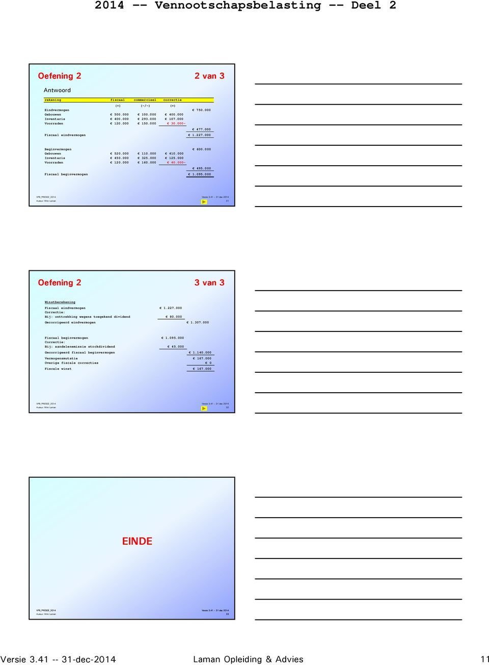 000 Fiscaal beginvermogen 31 Oefening 2 3 van 3 Winstberekening Fiscaal eindvermogen 1.227.000 Correctie: Bij: onttrekking wegens toegekend dividend 80.000 Gecorrigeerd eindvermogen 1.307.