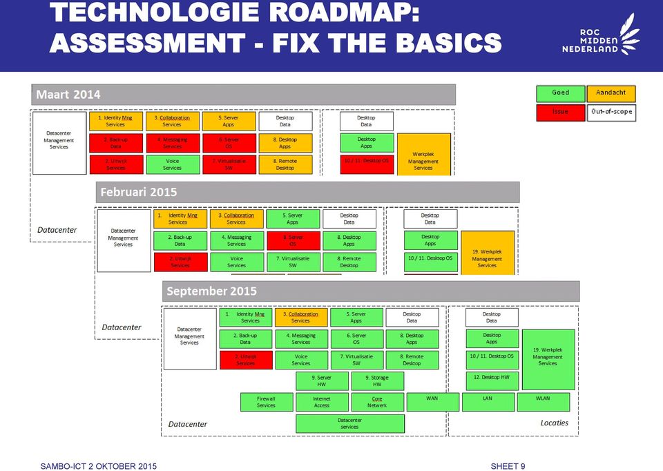 BASICS SAMBO-ICT 2