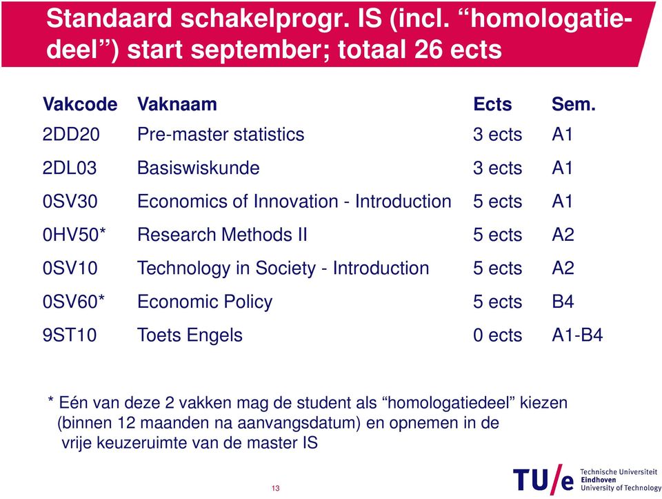 Research Methods II 5 ects A2 0SV10 Technology in Society - Introduction 5 ects A2 0SV60* Economic Policy 5 ects B4 9ST10 Toets Engels 0
