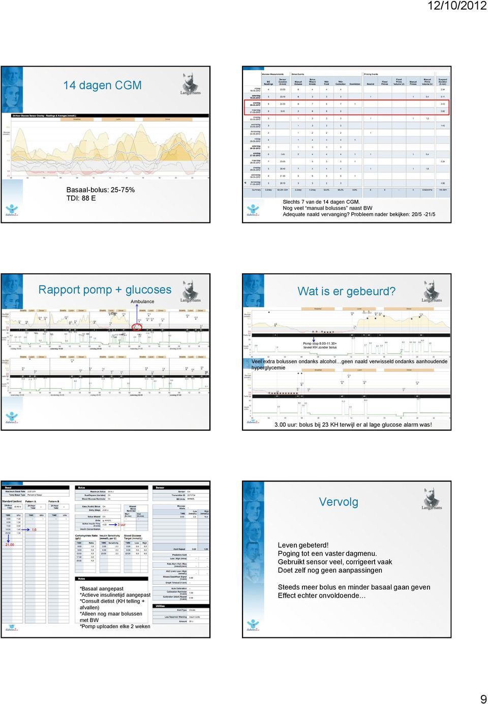 30+ teveel KH zonder bolus Veel extra bolussen ondanks alcohol geen naald verwisseld ondanks aanhoudende hyperglycemie 3.00 uur: bolus bij 23 KH terwijl er al lage glucose alarm was!