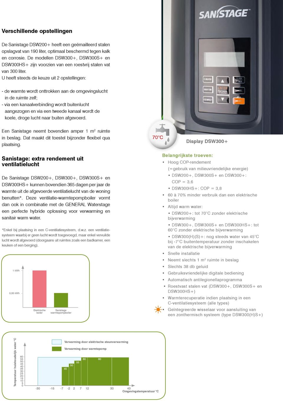 U heeft steeds de keuze uit 2 opstellingen: - de warmte wordt onttrokken aan de omgevingslucht in de ruimte zelf; - via een kanaalverbinding wordt buitenlucht aangezogen en via een tweede kanaal