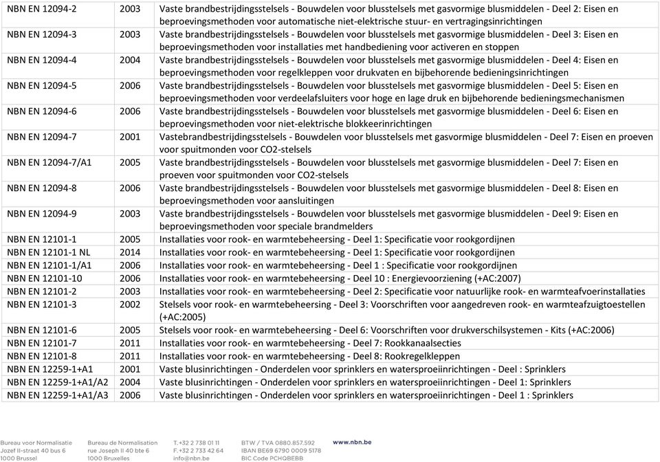 handbediening voor activeren en stoppen NBN EN 12094-4 2004 Vaste brandbestrijdingsstelsels - Bouwdelen voor blusstelsels met gasvormige blusmiddelen - Deel 4: Eisen en beproevingsmethoden voor