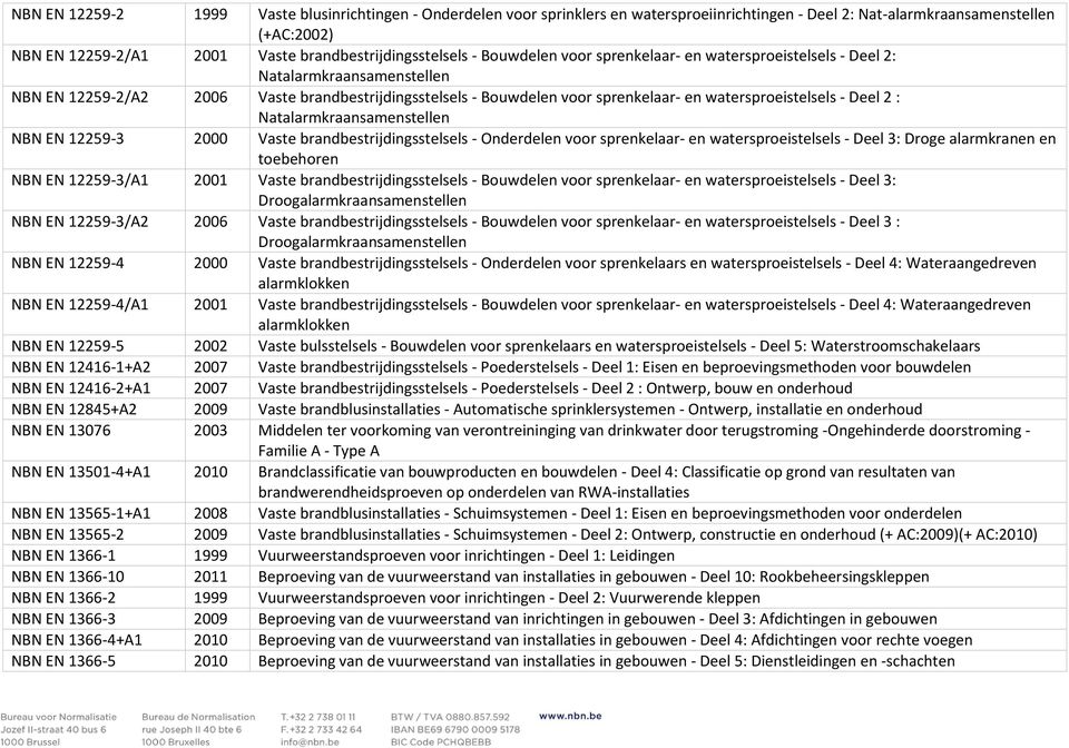 en watersproeistelsels - Deel 2 : Natalarmkraansamenstellen NBN EN 12259-3 2000 Vaste brandbestrijdingsstelsels - Onderdelen voor sprenkelaar- en watersproeistelsels - Deel 3: Droge alarmkranen en