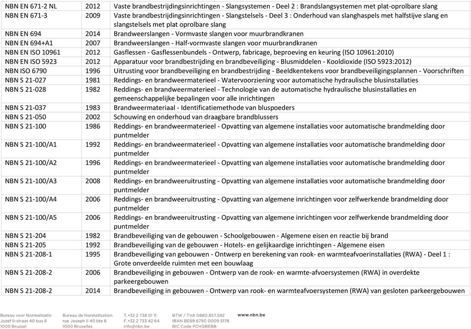 Brandweerslangen - Half-vormvaste slangen voor muurbrandkranen NBN EN ISO 10961 2012 Gasflessen - Gasflessenbundels - Ontwerp, fabricage, beproeving en keuring (ISO 10961:2010) NBN EN ISO 5923 2012