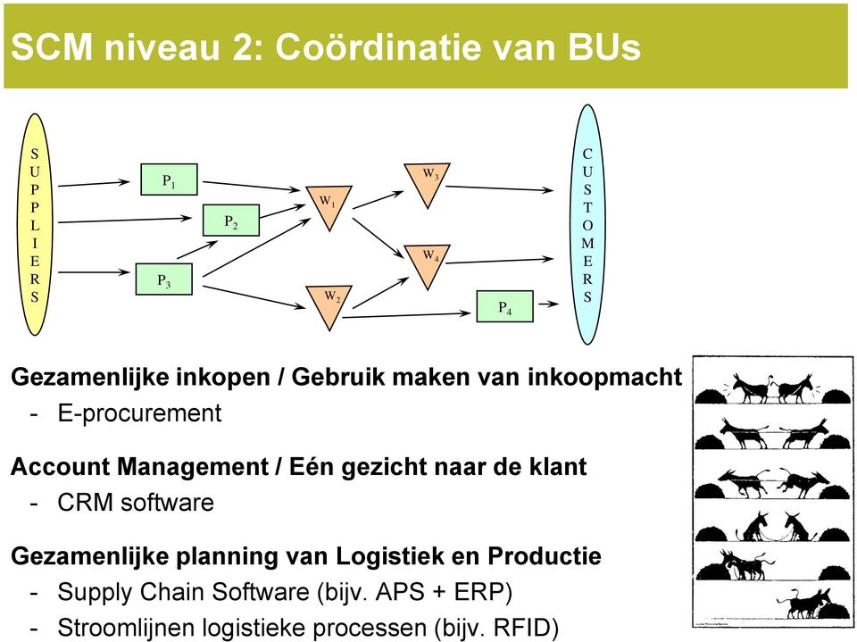 Management / Eén gezicht naar de klant - CRM software Gezamenlijke planning van Logistiek en