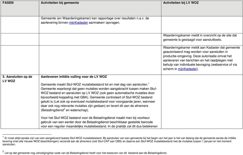 Waarderingskamer meldt aan Kadaster dat gemeente geautoriseerd mag worden voor aansluiten in productie-omgeving.