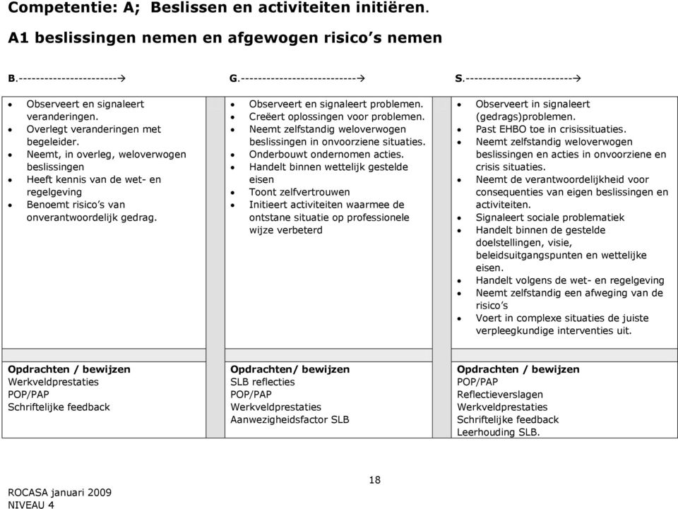 Neemt, in overleg, weloverwogen beslissingen Heeft kennis van de wet- en regelgeving Benoemt risico s van onverantwoordelijk gedrag. Observeert en signaleert problemen.