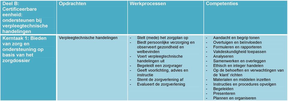 Competenties Verpleegtechnische handelingen - Stelt (mede) het zorgplan op - Voert