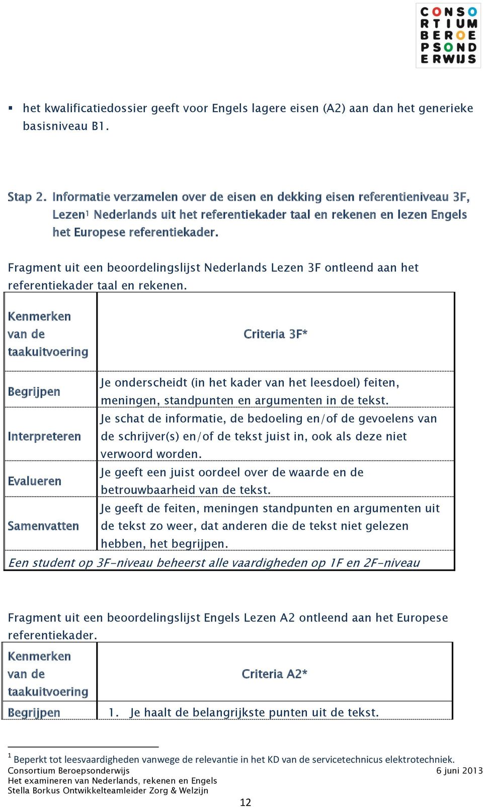 Fragment uit een beoordelingslijst Nederlands Lezen 3F ontleend aan het referentiekader taal en rekenen.