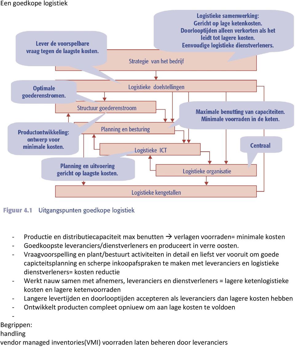 dienstverleners= kosten reductie - Werkt nauw samen met afnemers, leveranciers en dienstverleners = lagere ketenlogistieke kosten en lagere ketenvoorraden - Langere levertijden en