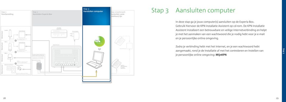 ctdoos* Meterkast Meterkast Meterkast Woonkamer LasdopAansluitdoosje Voor uitgebreide instructies, zie handleiding, Stap 1.