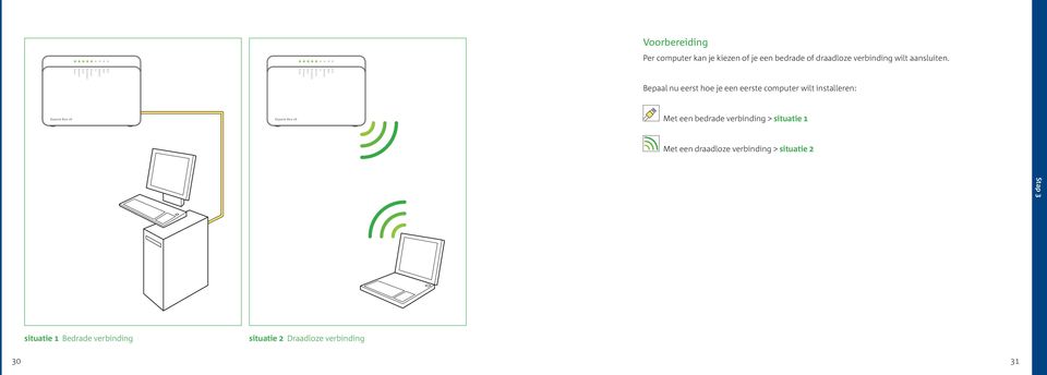 Wireless Power Bepaal nu eerst hoe je een eerste computer wilt installeren: Met een bedrade verbinding >