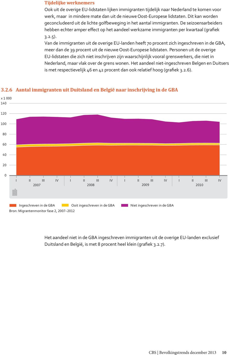 Van de immigranten uit de overige EU-landen heeft 70 procent zich ingeschreven in de GBA, meer dan de 39 procent uit de nieuwe Oost-Europese lidstaten.