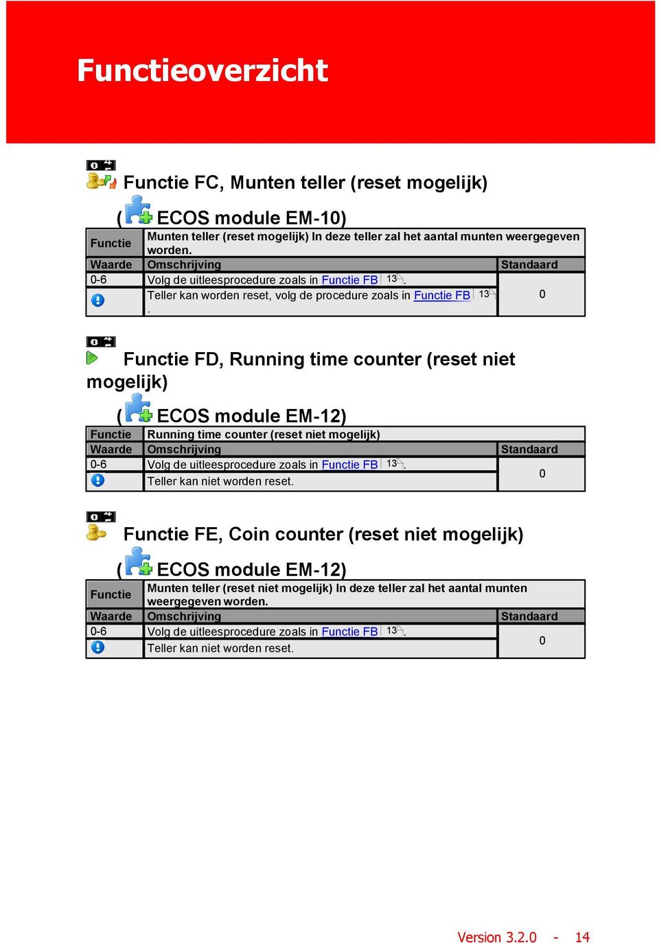 FD, Running time counter (reset niet mogelijk) ( ECOS module EM12) 06 Running time counter (reset niet mogelijk) Volg de uitleesprocedure zoals in FB 13.