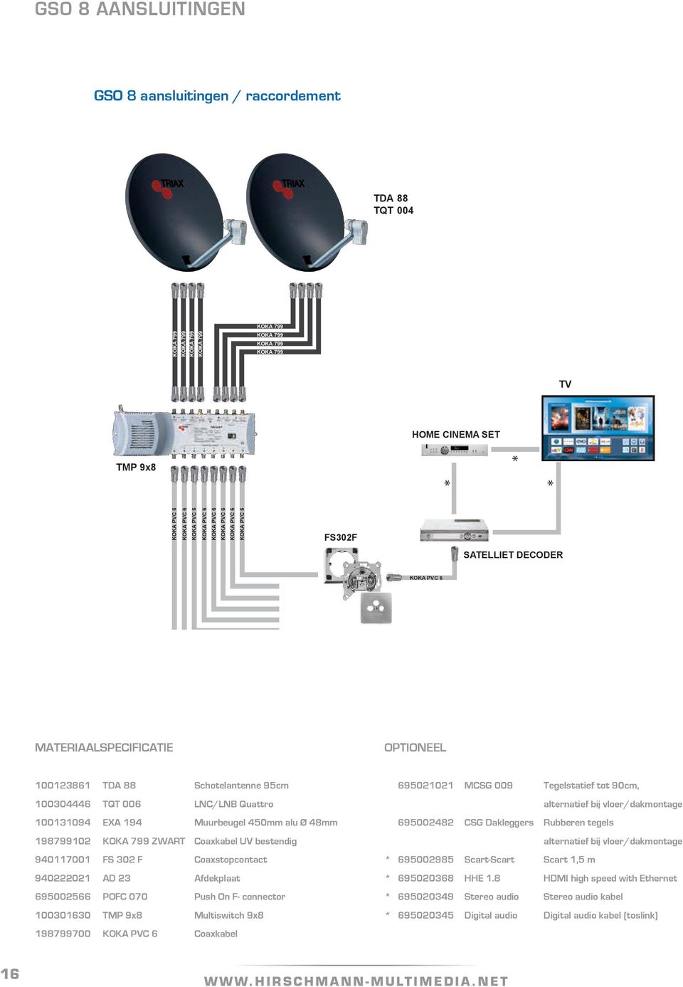 Push On F- connector 100301630 TMP 9x8 Multiswitch 9x8 695021021 MCSG 009 Tegelstatief tot 90cm, alternatief bij vloer/dakmontage 695002482 CSG Dakleggers Rubberen tegels alternatief bij