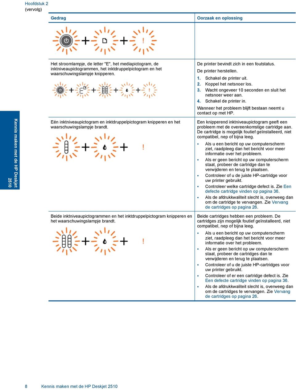 Beide inktniveaupictogrammen en het inktdruppelpictogram knipperen en het waarschuwingslampje brandt. De printer bevindt zich in een foutstatus. De printer herstellen. 1. Schakel de printer uit. 2.