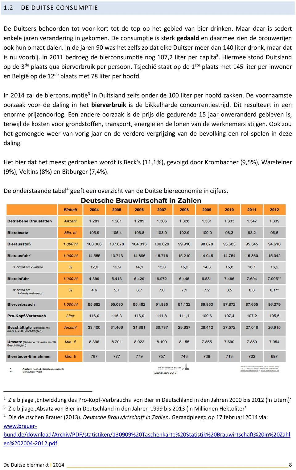 In 2011 bedroeg de bierconsumptie nog 107,2 liter per capita 2. Hiermee stond Duitsland op de 3 de plaats qua bierverbruik per persoon.