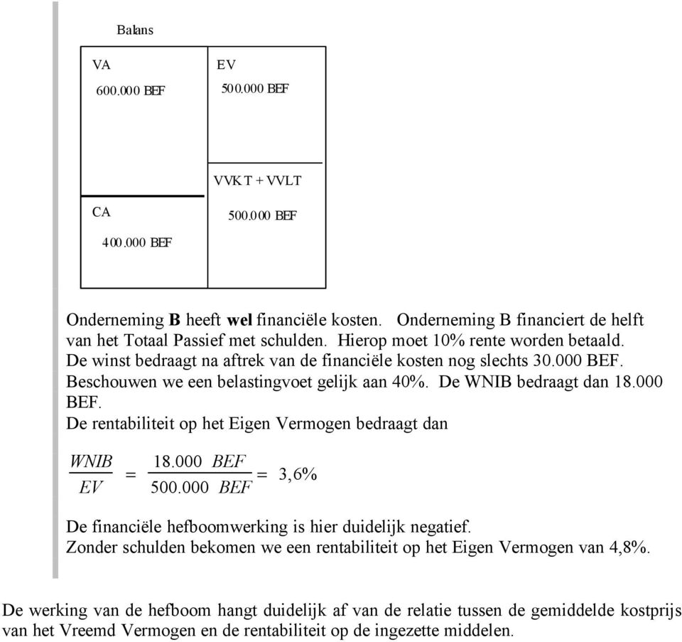 De bedraagt dan 18.000 BEF. De rentabiliteit op het bedraagt dan = 18.000 BEF 500.000 BEF = 3,6% De financiële hefboomwerking is hier duidelijk negatief.