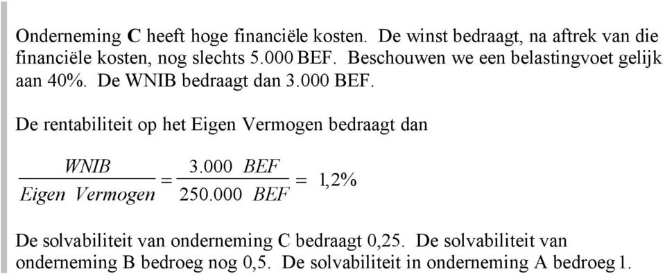 Beschouwen we een belastingvoet gelijk aan 40%. De bedraagt dan 3.000 BEF.