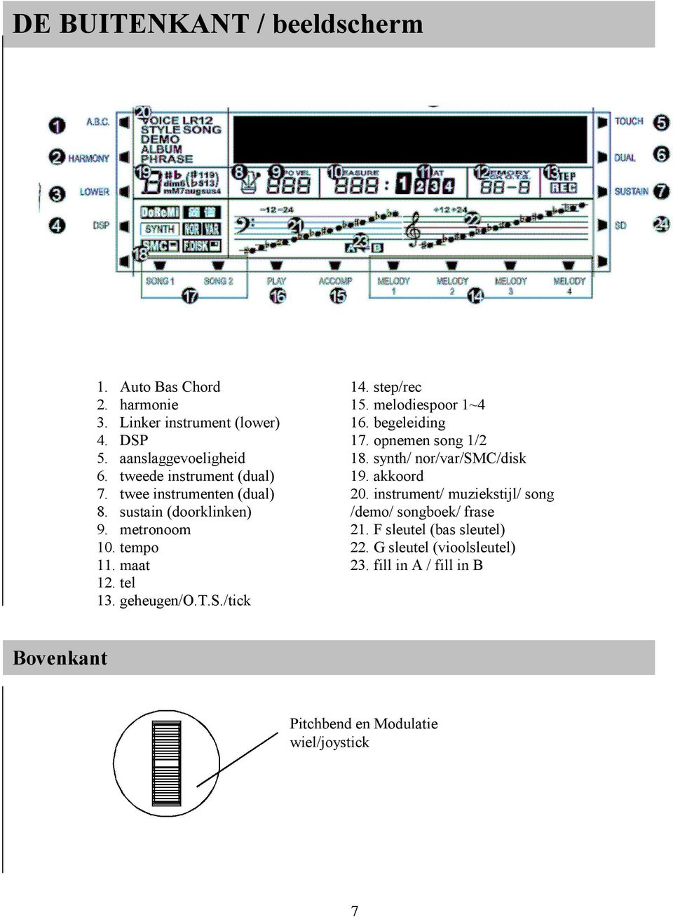 step/rec 15. melodiespoor 1~4 16. begeleiding 17. opnemen song 1/2 18. synth/ nor/var/smc/disk 19. akkoord 20.