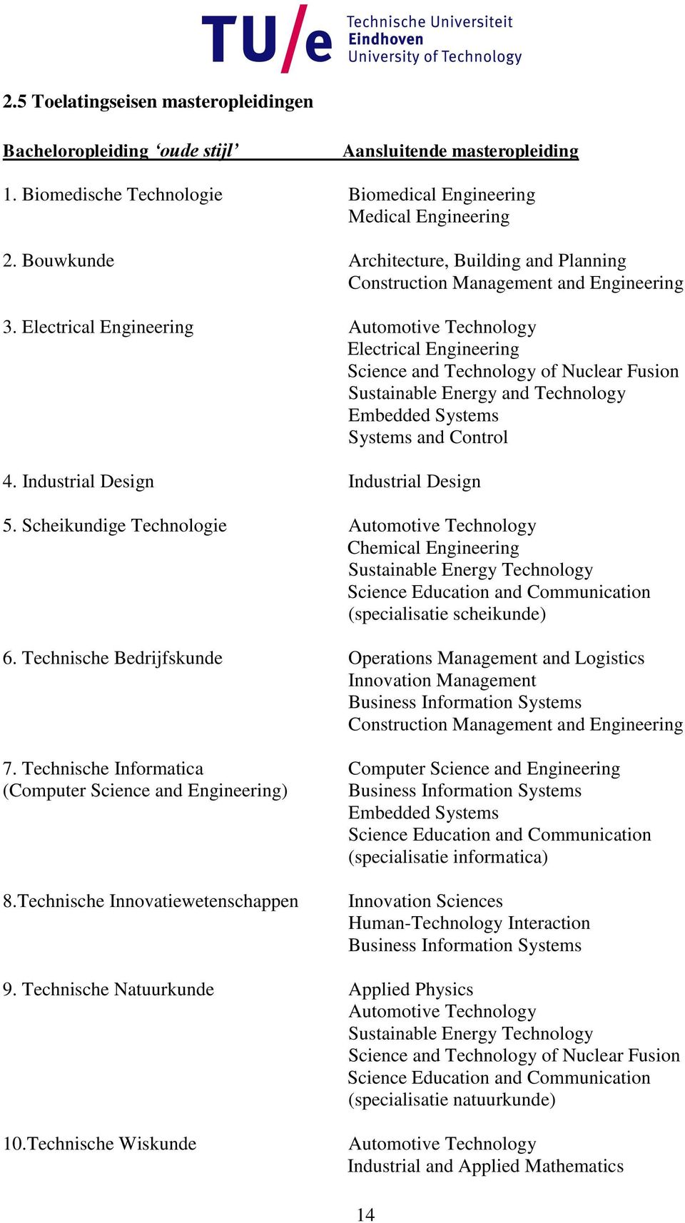 Electrical Engineering Automotive Technology Electrical Engineering Science and Technology of Nuclear Fusion Sustainable Energy and Technology Embedded Systems Systems and Control 4.