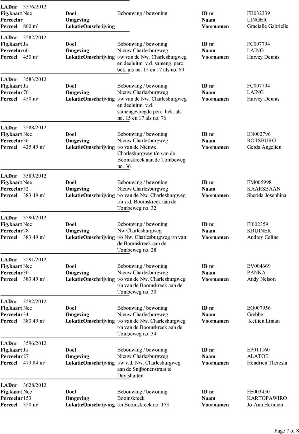 76 FC007794 LAING Harvey Dennis LADnr 3588/2012 36 Perceel 425.49 m² t/o van de Nieuwe Charlesburgweg t/n van de aan de Tombeweg no. 36 EN002796 ROTSBURG Gerda Angelien LADnr 3589/2012 32 Perceel 383.