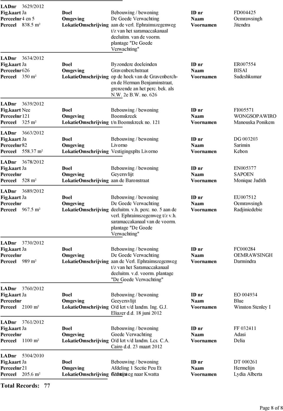 als N.W. 2e B.W. no. 626 ER007554 BISAI Sudeshkumar LADnr 3639/2012 121 Perceel 325 m² t/n no. 121 FI005571 WONGSOPAWIRO Manouska Ponikem LADnr 3663/2012 82 Perceel 558.