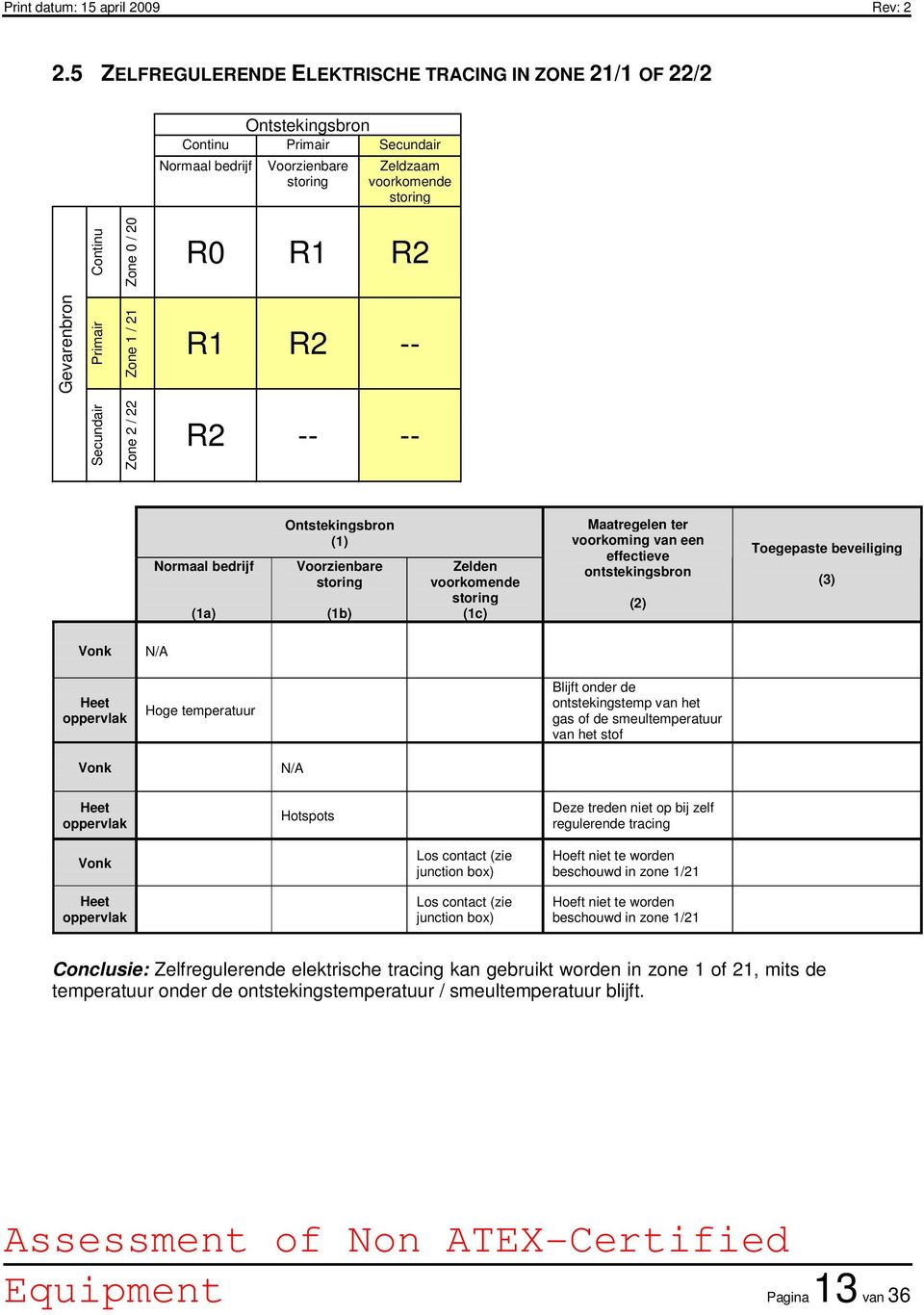 contact (zie junction box) Hoeft niet te worden beschouwd in zone 1/21 Hoeft niet te worden beschouwd in zone 1/21 Conclusie: Zelfregulerende