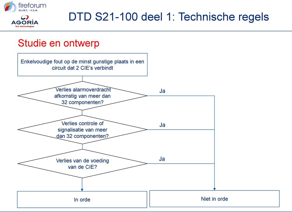 afkomstig van meer dan 32 componenten?