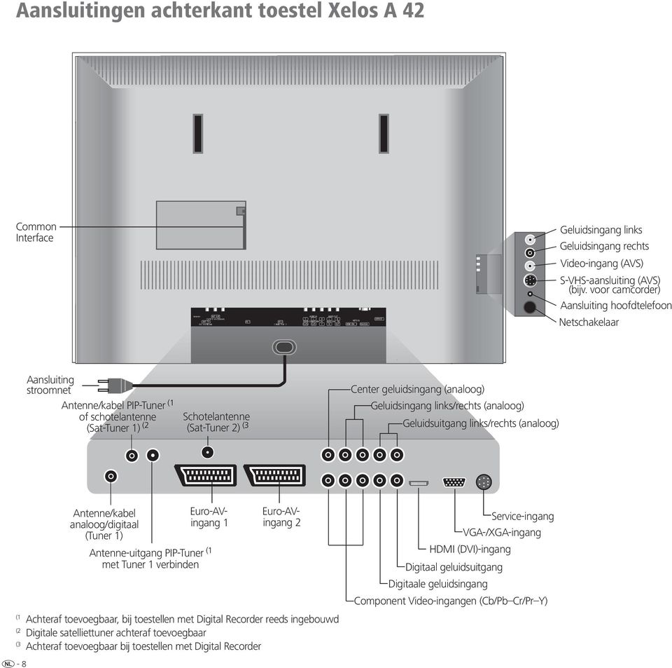 YUV ) C/P C/P r r Y IN OUT HDMI ( DVI ) VGA/XGA SERVICE Geluidsingang links Geluidsingang rechts Video-ingang (AVS) S-VHS-aansluiting (AVS) (bijv.