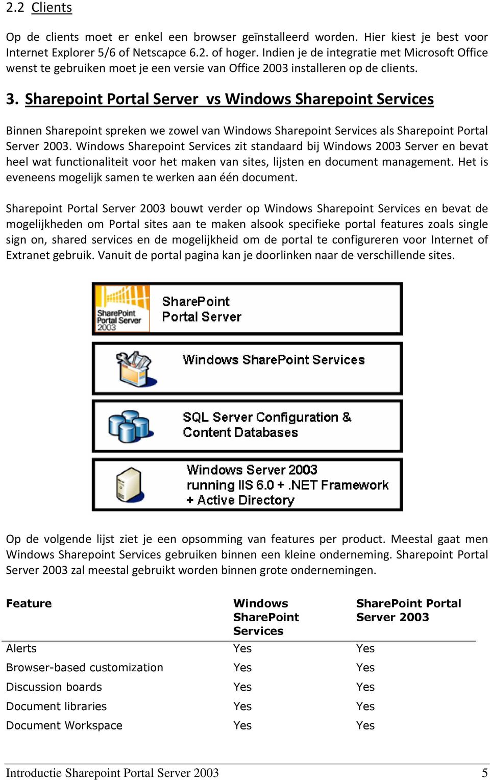 Sharepoint Portal Server vs Windows Sharepoint Services Binnen Sharepoint spreken we zowel van Windows Sharepoint Services als Sharepoint Portal Server 2003.